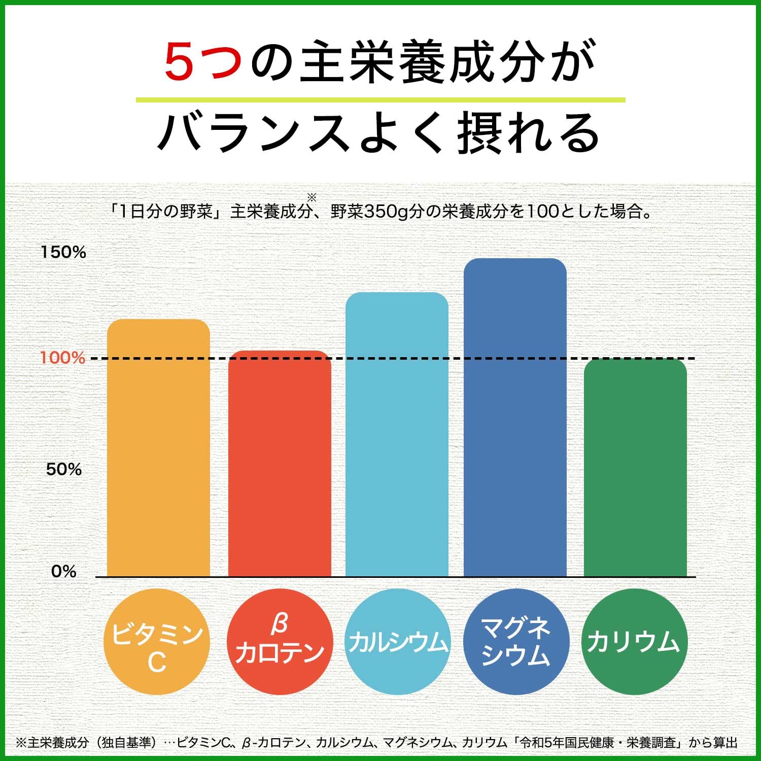 Amazon.co.jp限定】伊藤園 1日分の野菜 30日分 BOX 紙パック
